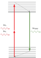 JablonskiDiagram